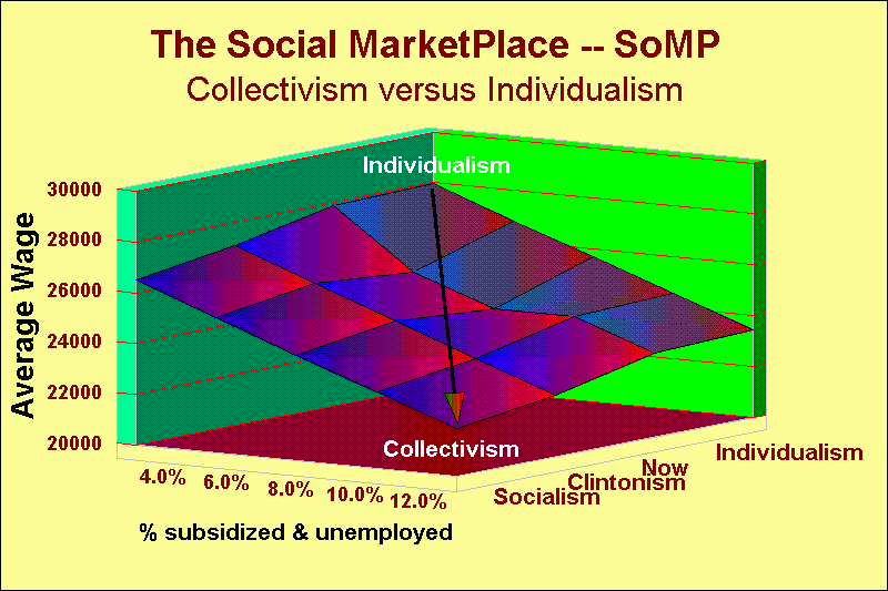 Computer Model of Universal SoMPs